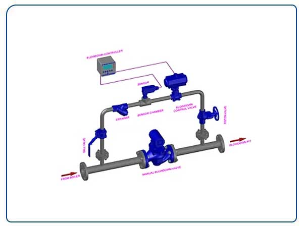 Boiler Blow Down System in Saudi Arabia