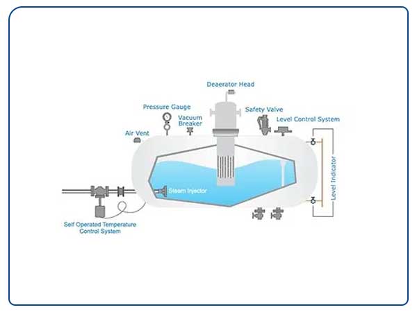 packaged-feed-water-tank-system