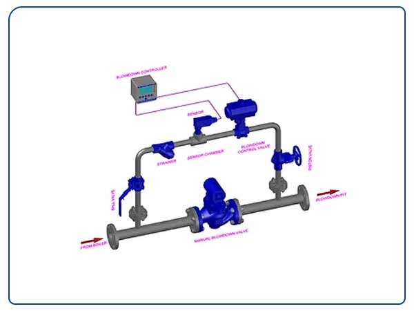 tds-based-automatic-boiler-blow-down-system