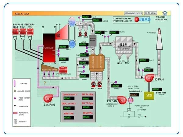 Boiler Automation System in Russia