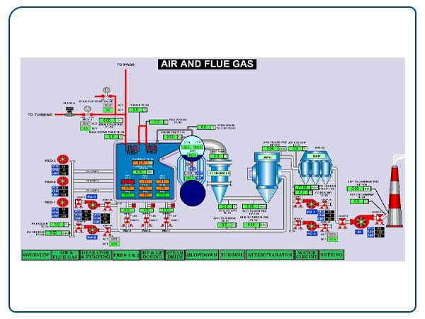 Boiler Automation System in Russia